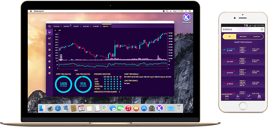 best free forex charting software for mac