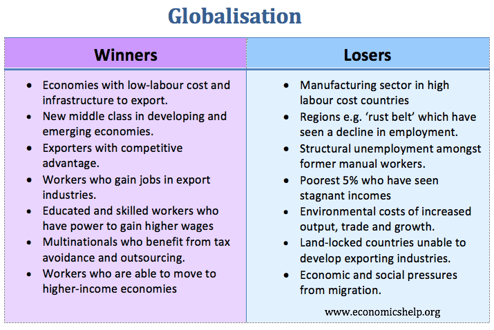 impacts of globalization pdf